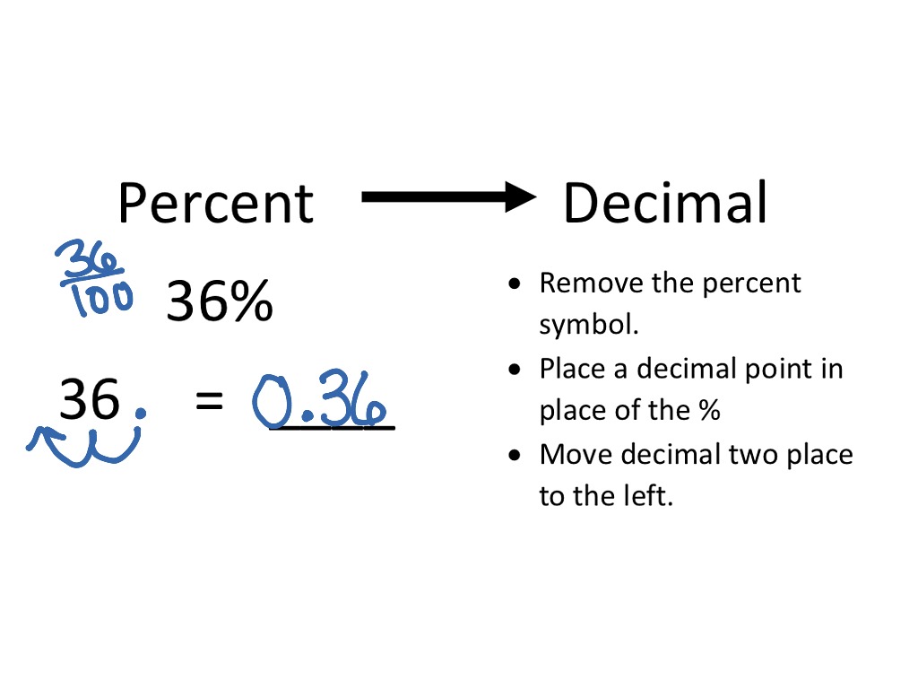 Percents and Decimals Notes | Math | ShowMe