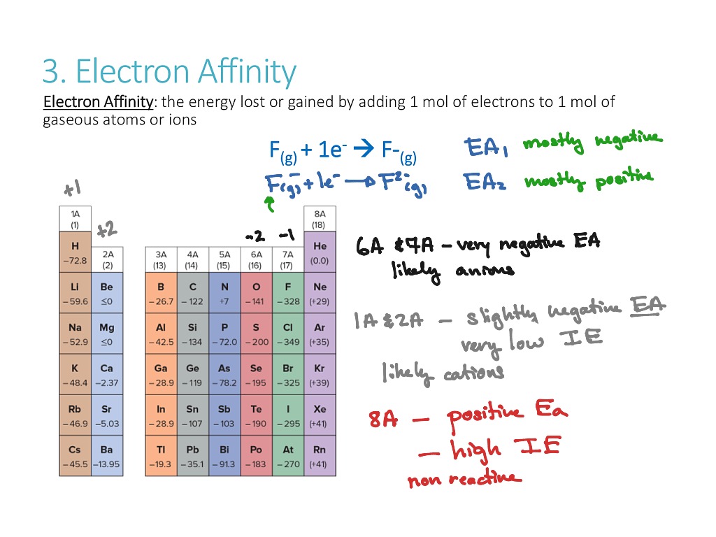 electron affinity trend