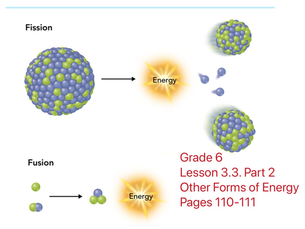 Forms of energy