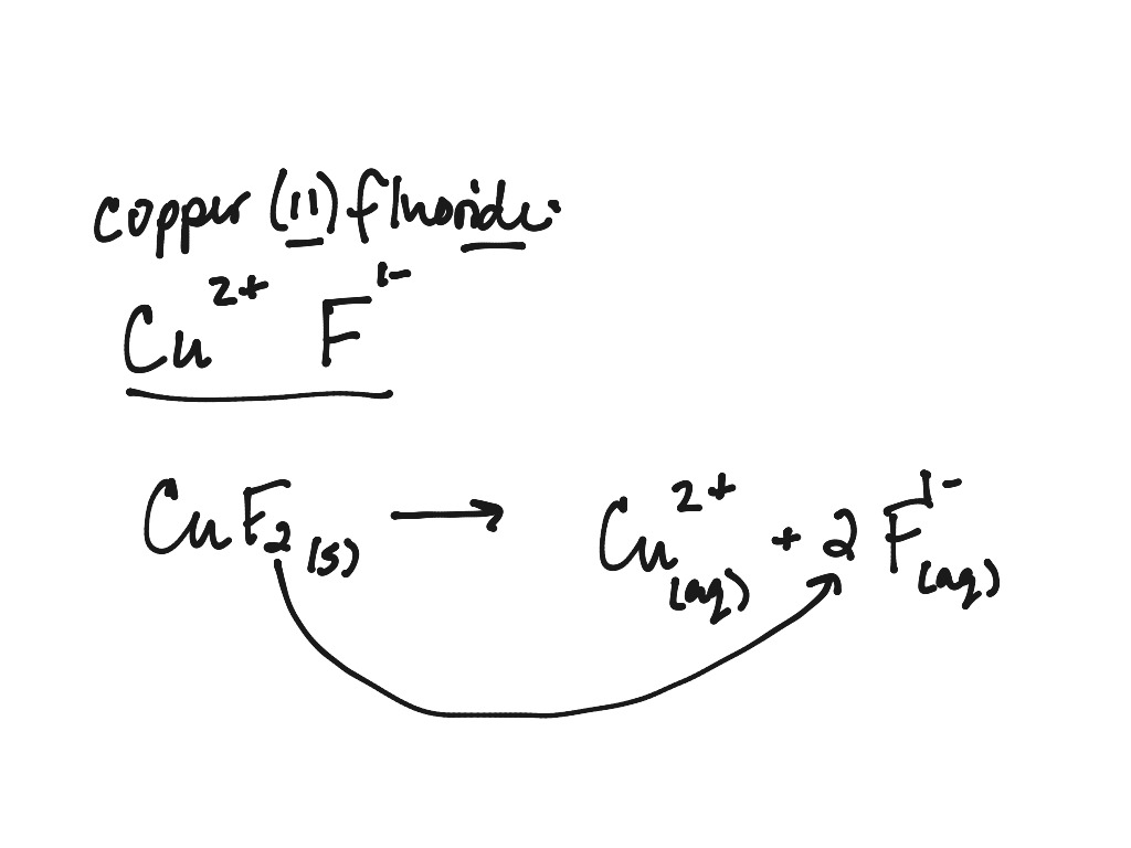 #6 dissociation eqn | Science | ShowMe