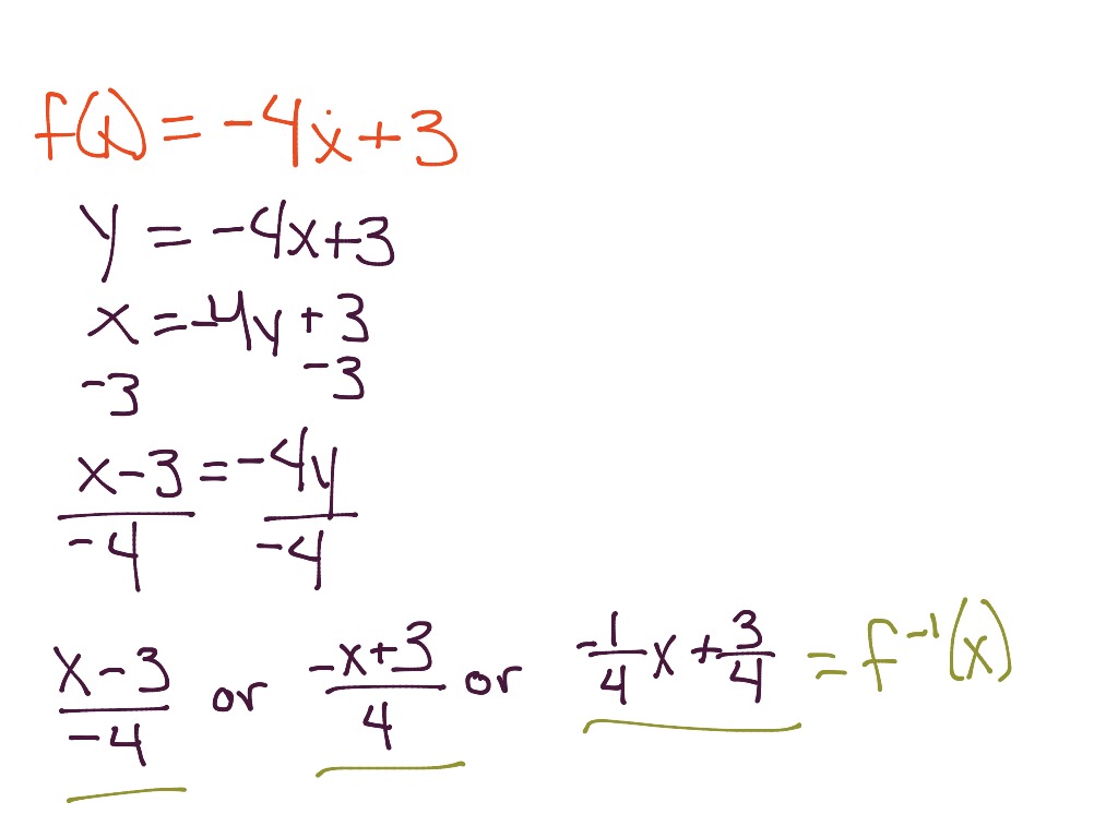 Finding Inverse Equations | Math | ShowMe