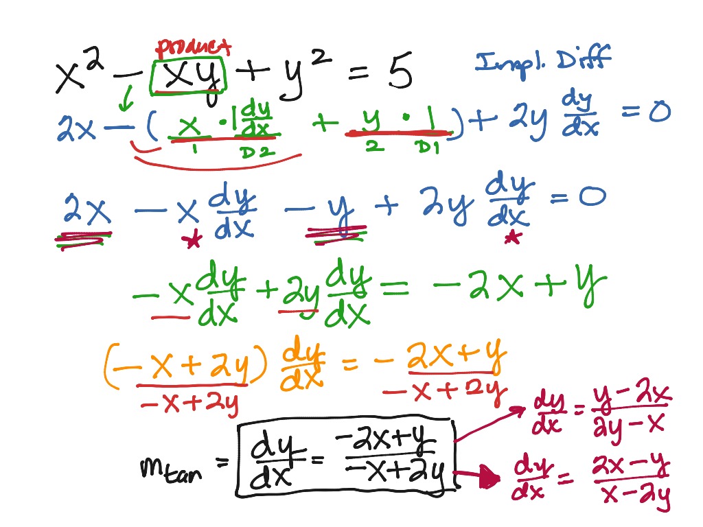 Implicit Differentiation 1 Math Calculus Derivatives And Differentiation Ap Calc 1015