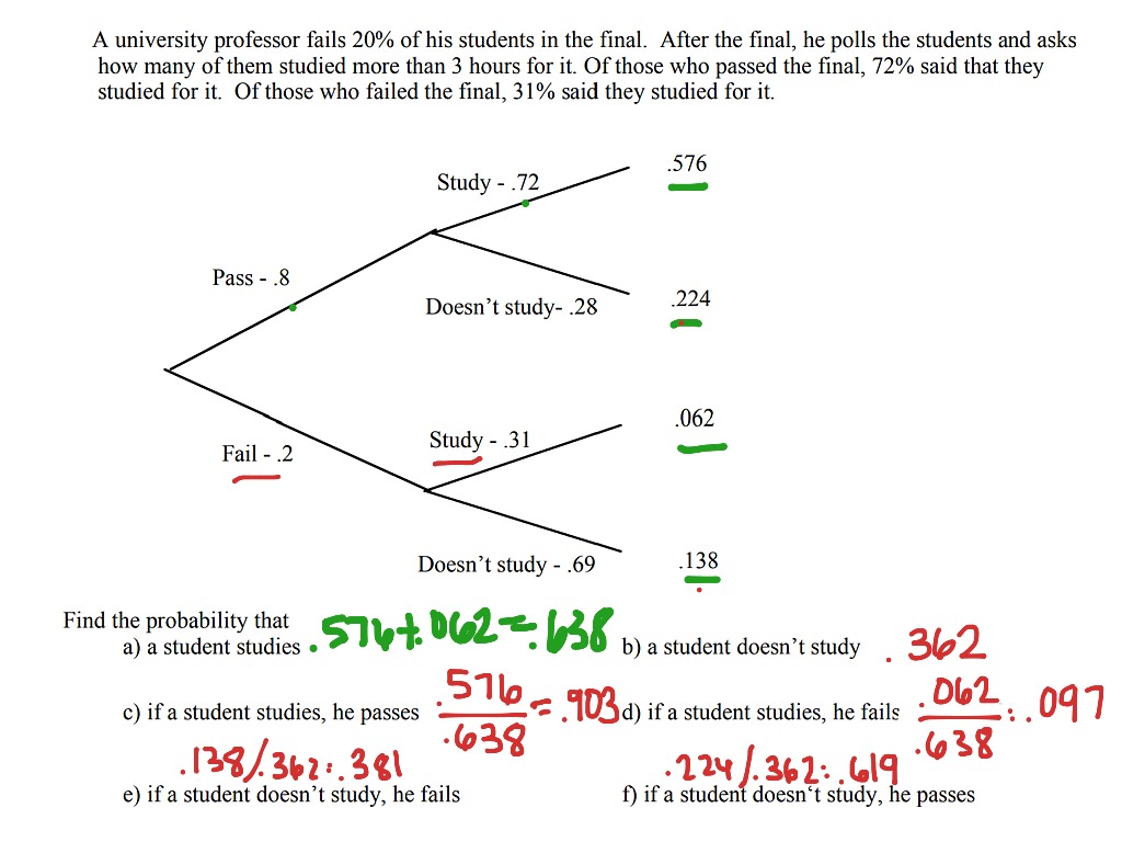 tree-diagrams-math-statistics-showme