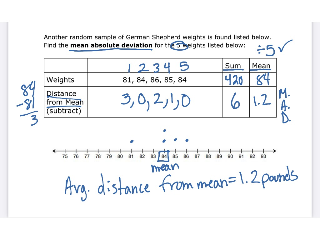 Mean Absolute Deviation | Math, 8th Grade Math | ShowMe