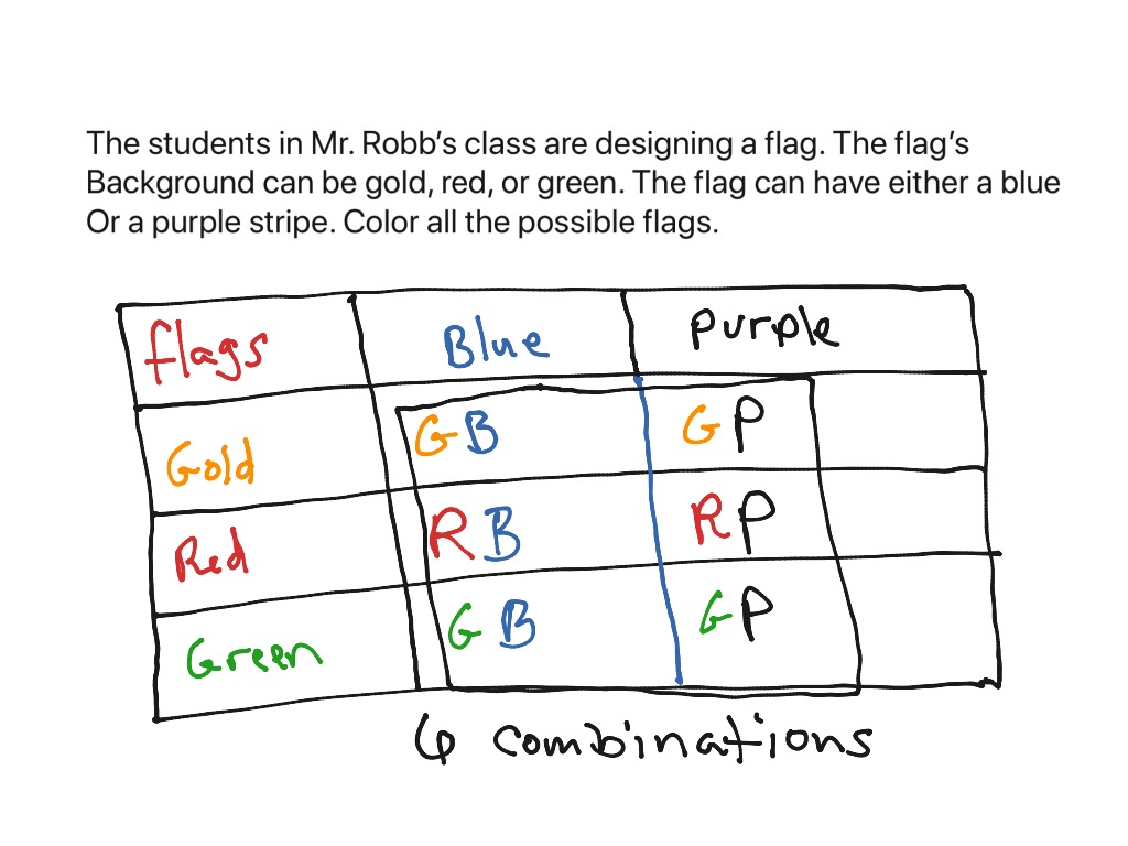 Ch. 4, Lesson 5-Problem Solving Investigations | Math | ShowMe