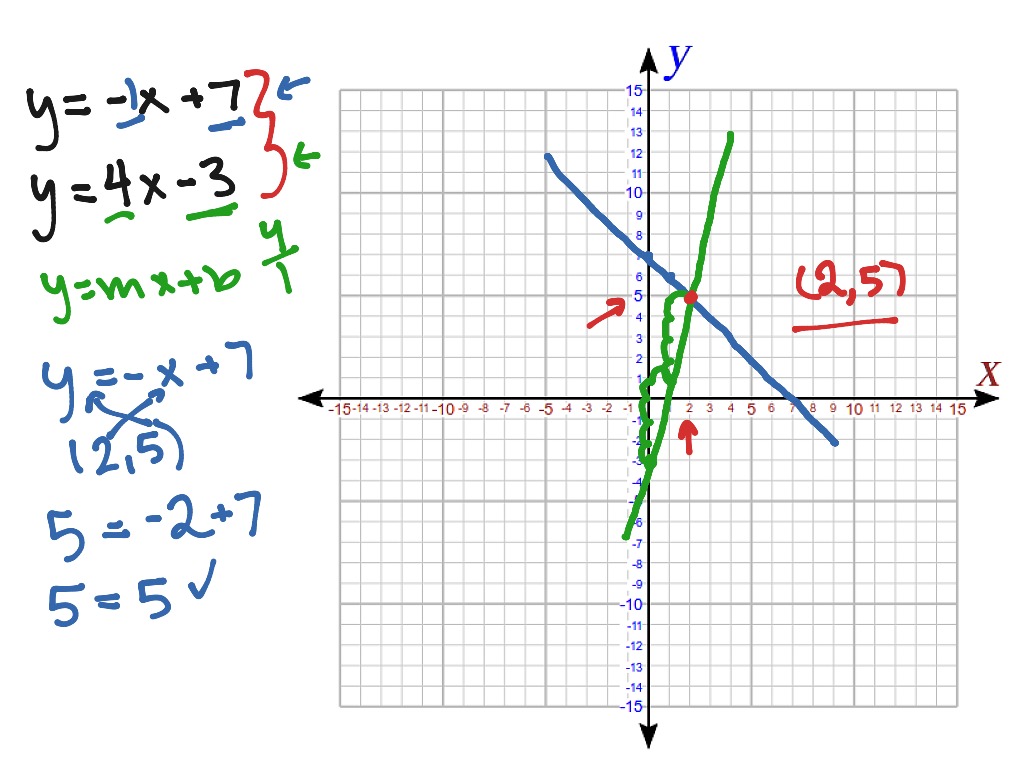 Systems of Equations | Math, Algebra, Linear Functions, Linear ...