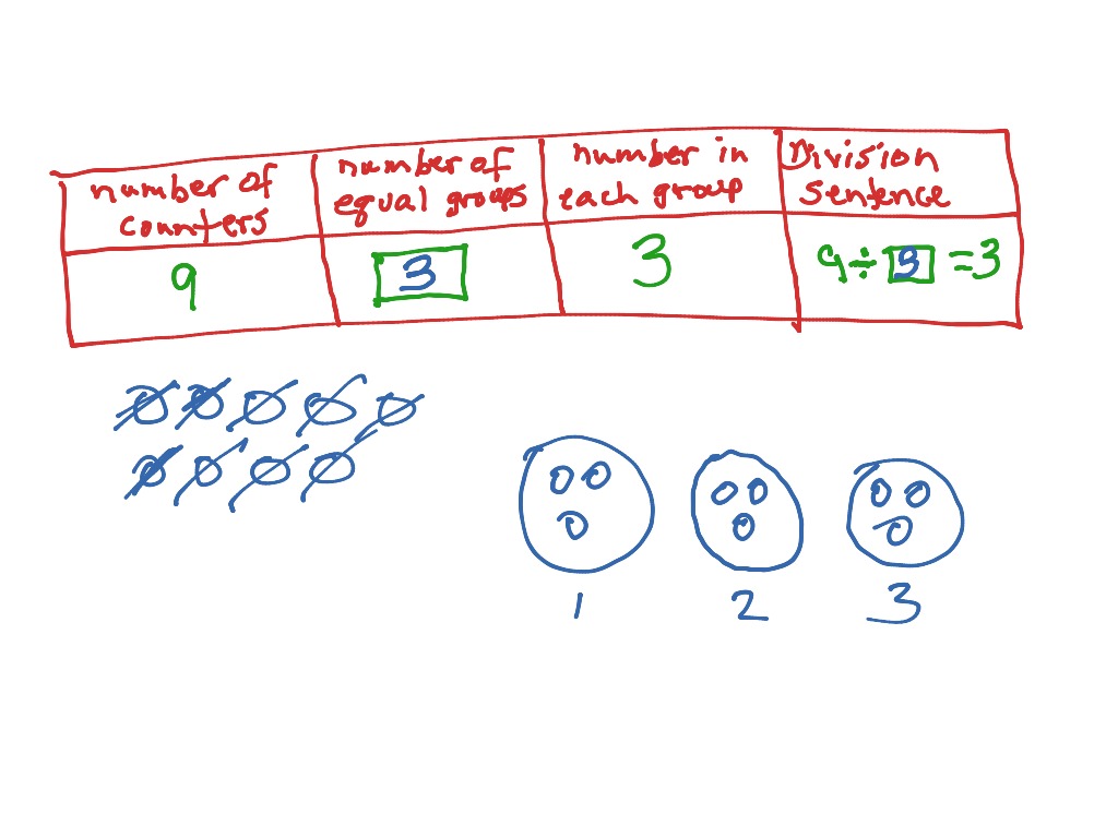 my homework lesson 1 hands on model division