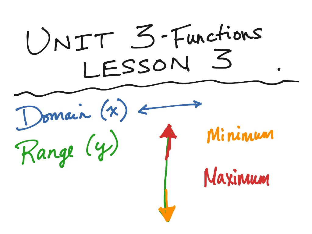 domain-range-minimum-maximum-math-algebra-linear-functions