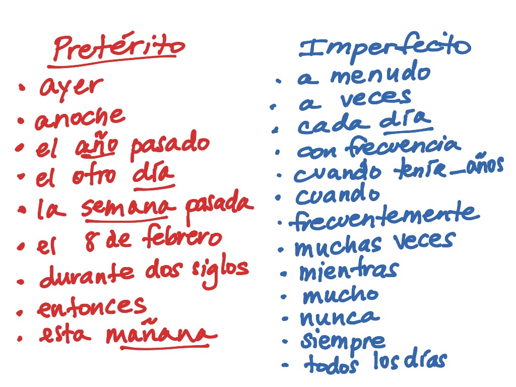 what is preterito perfecto in spanish