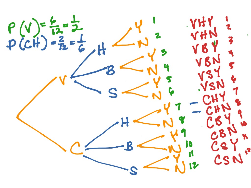 tree-diagrams-math-statistics-showme