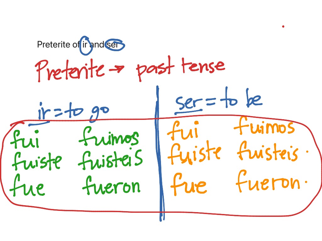 preterite-of-ir-and-ser-language-spanish-spanish-grammar-showme