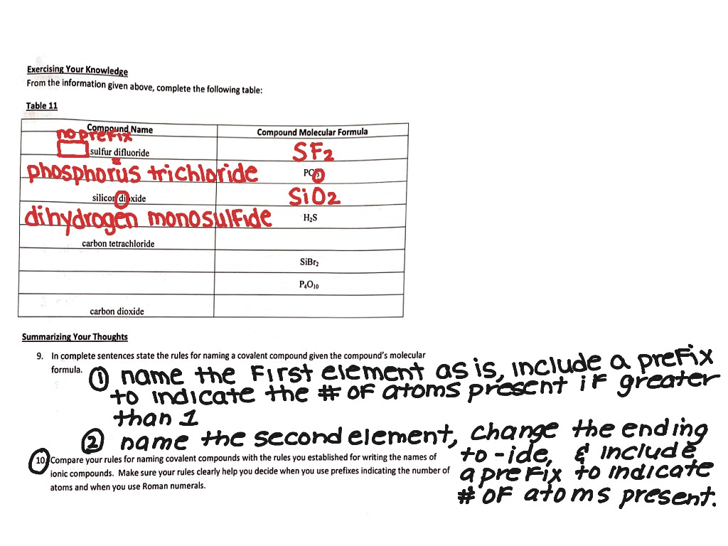 Naming Ionic Compounds Pogil 6648