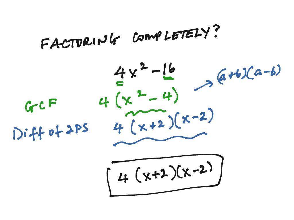 Factoring Polynomials | Math, High School Math, Polynomials, Factoring ...