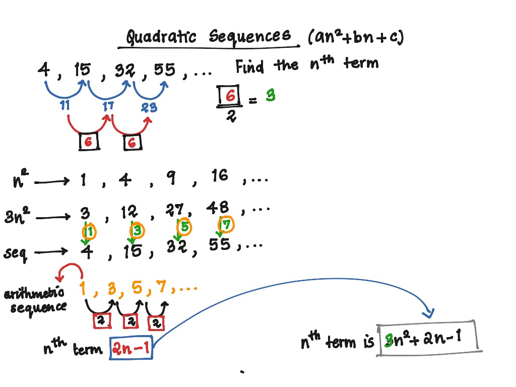 quadratic sequences