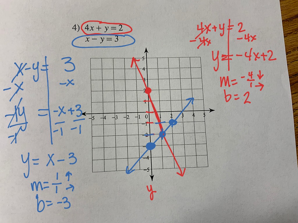 showme-how-to-graph-y-mx-b