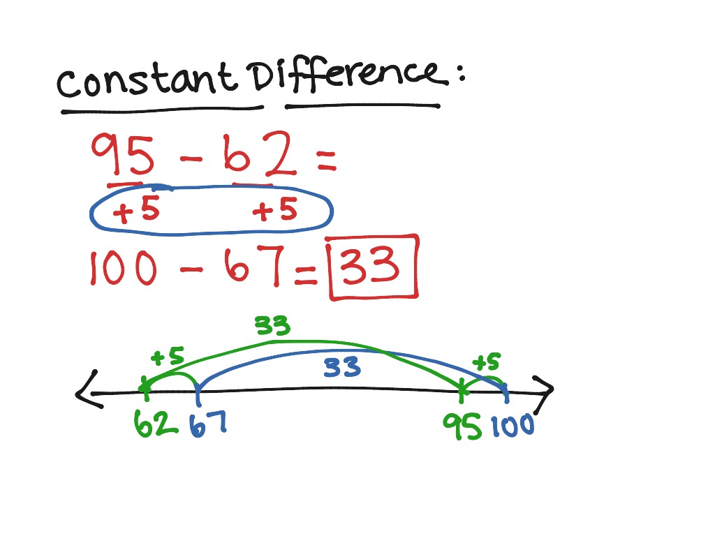 showme-constant-difference