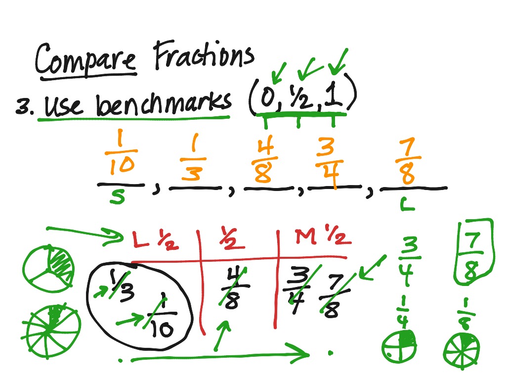 compare using benchmark fractions