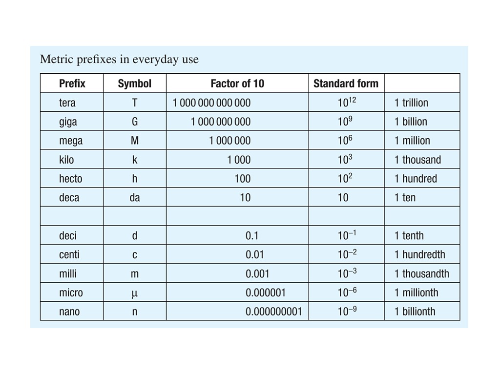 Yr 10_2021_1A Converting units of measurement_1 | Math, High School ...