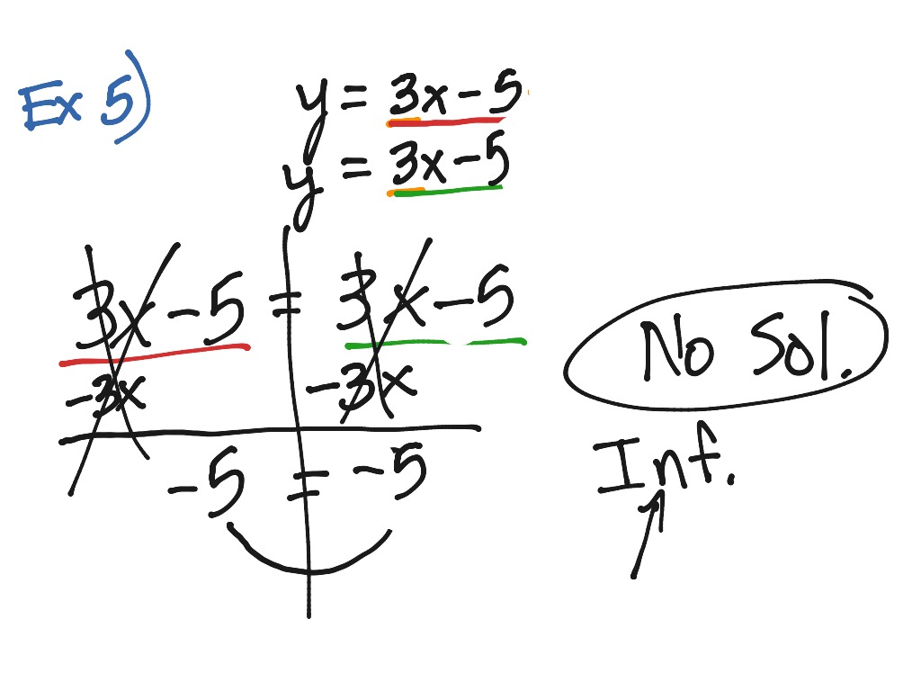 Substitution Method Math High School Math Equations Algebra