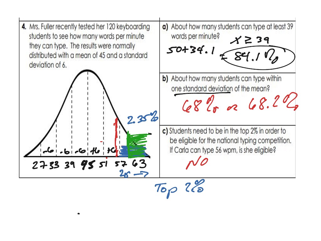 Normal Distribution Of Data Math Statistics Normal Distribution ShowMe