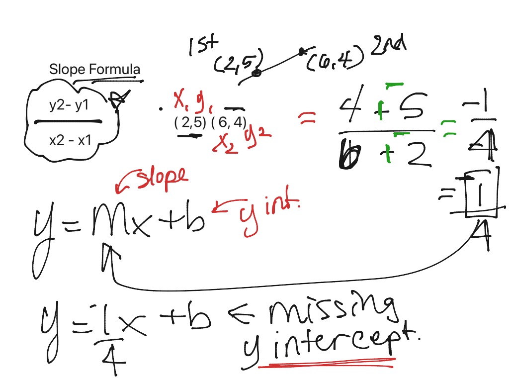 Slope Formula Video 1 | Math, Algebra, Linear Functions, Slope | ShowMe