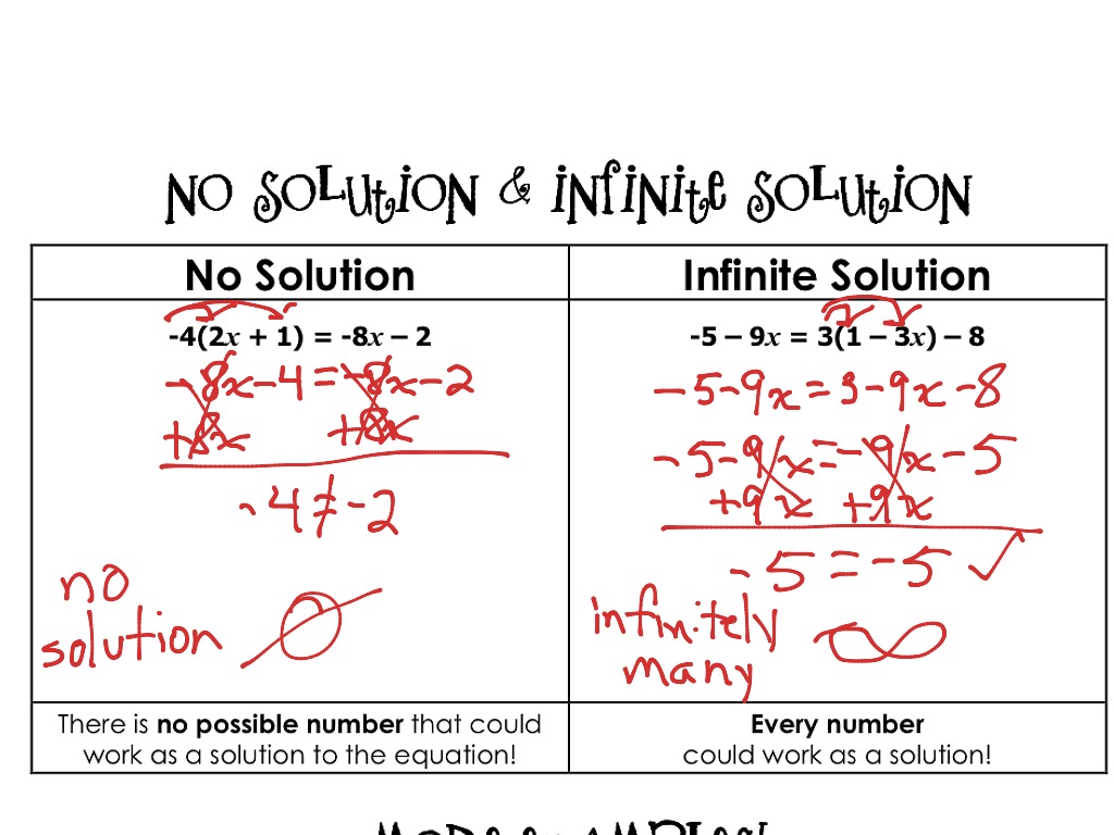 One Solution, No Solution, Infinite Solutions UNO by Crums of