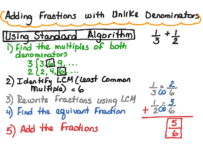 Standard Algorithm to Add Fractions with Unlike Denominators | Math ...