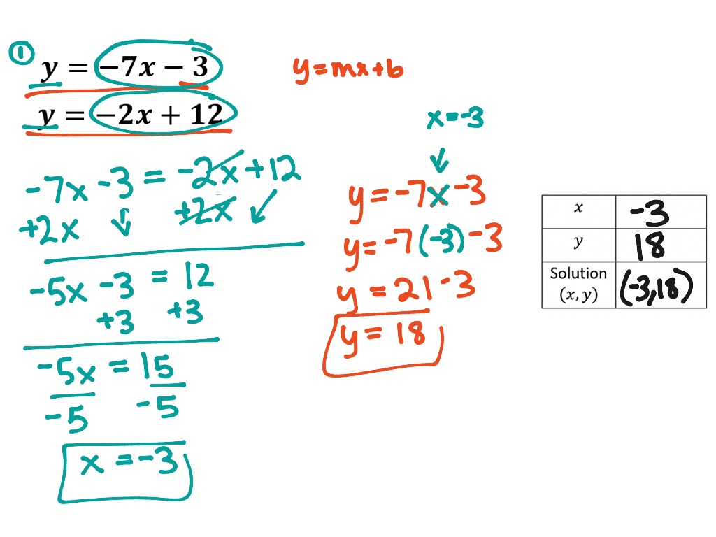 Unit 3 Study Guide Question 1 | Math, High School Math, Equations ...