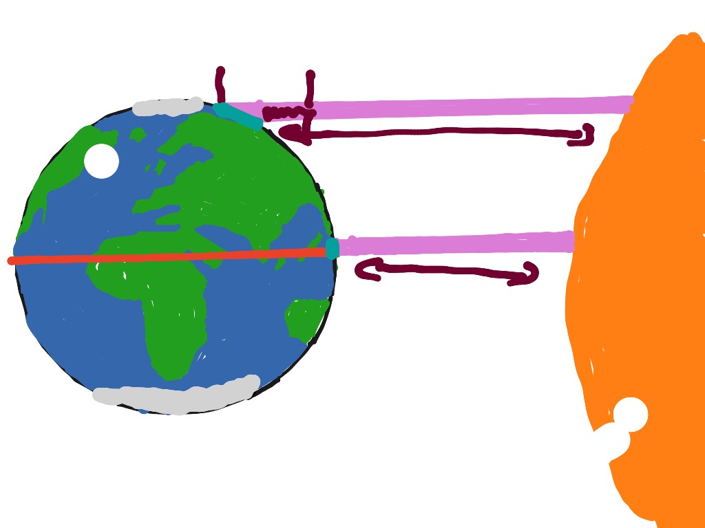 Uneven Heating Of The Earth | Science, Environment, Earth-science ...