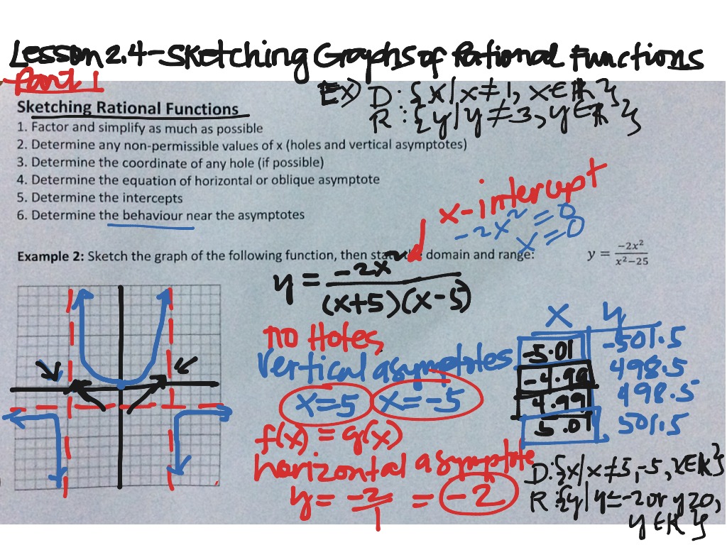 PC30 Lesson 2.4- Sketching Graphs of Rational Functions- Part 1 | Math ...