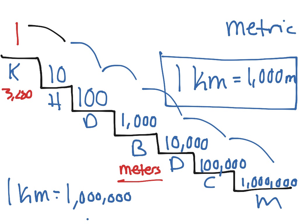 khdbdcm-math-high-school-math-measurement-showme