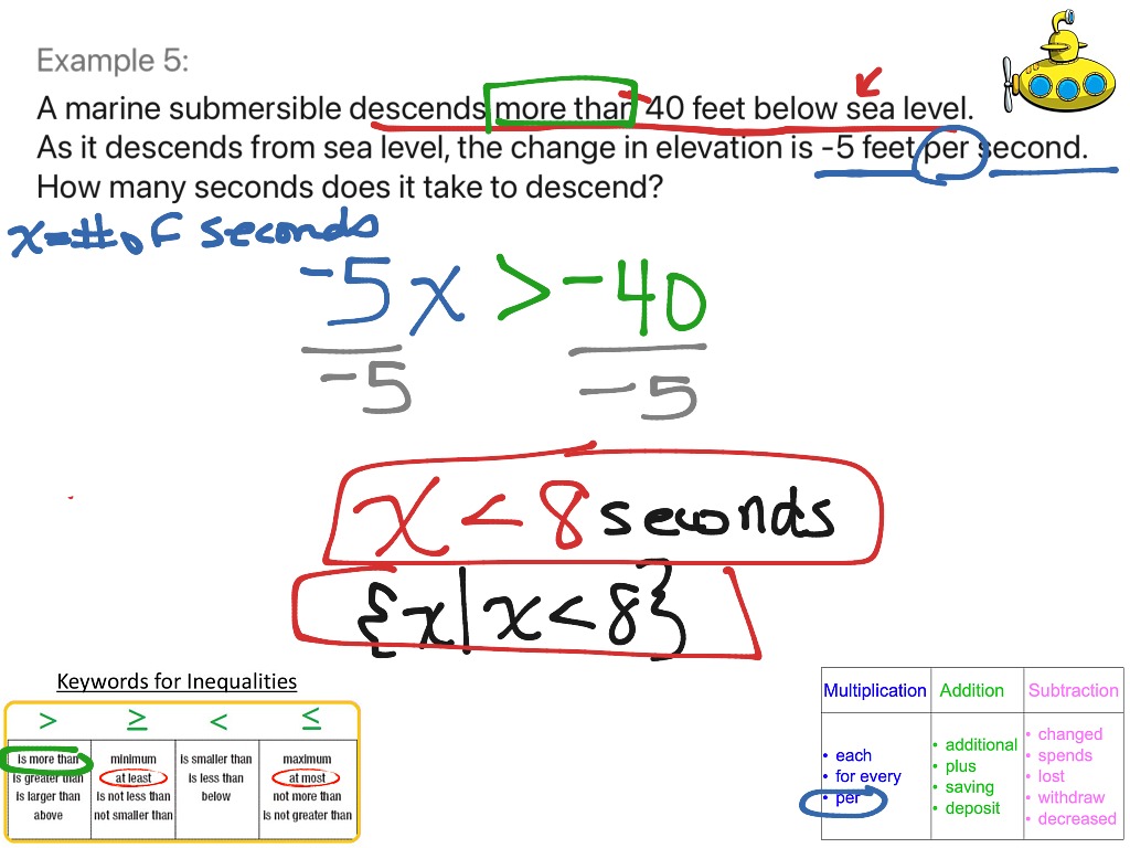 G7 Solving One step Inequality Word Problems Math 7th Grade Math 