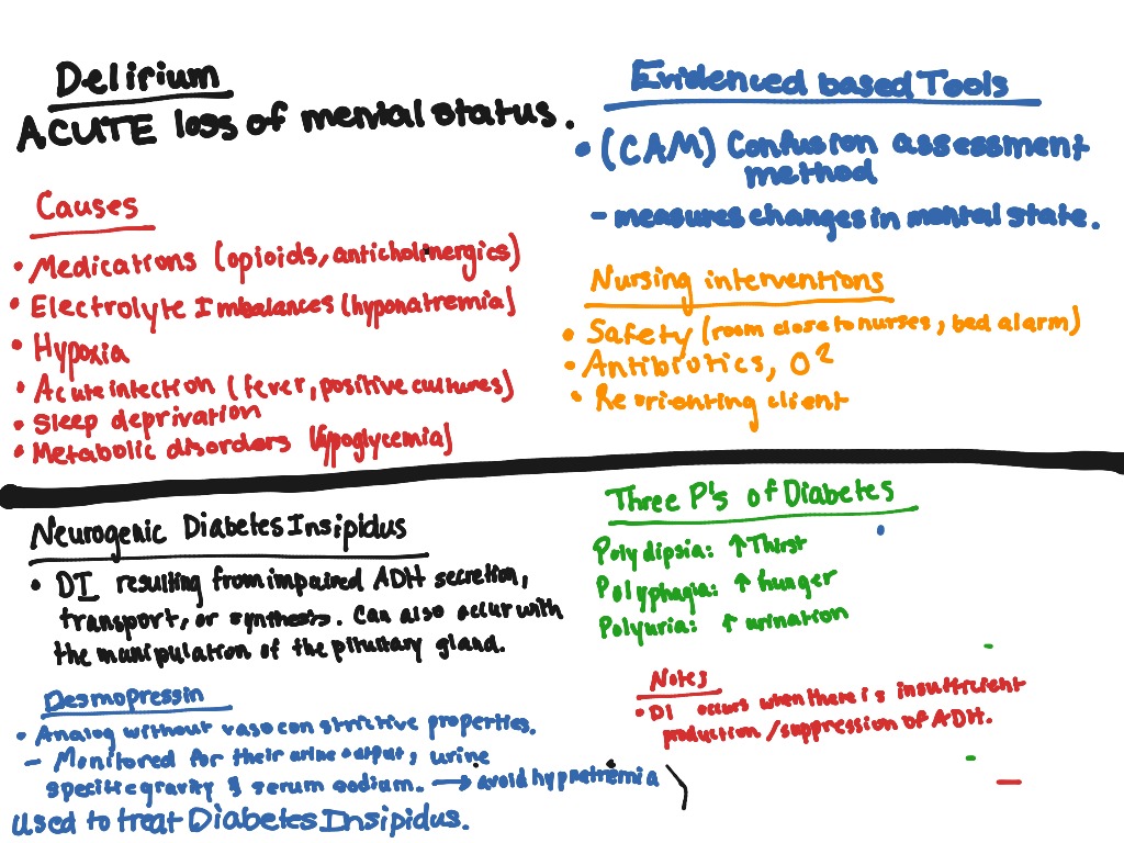 Delirium and neurogenic diabetes insipidus   Nursing 20   ShowMe