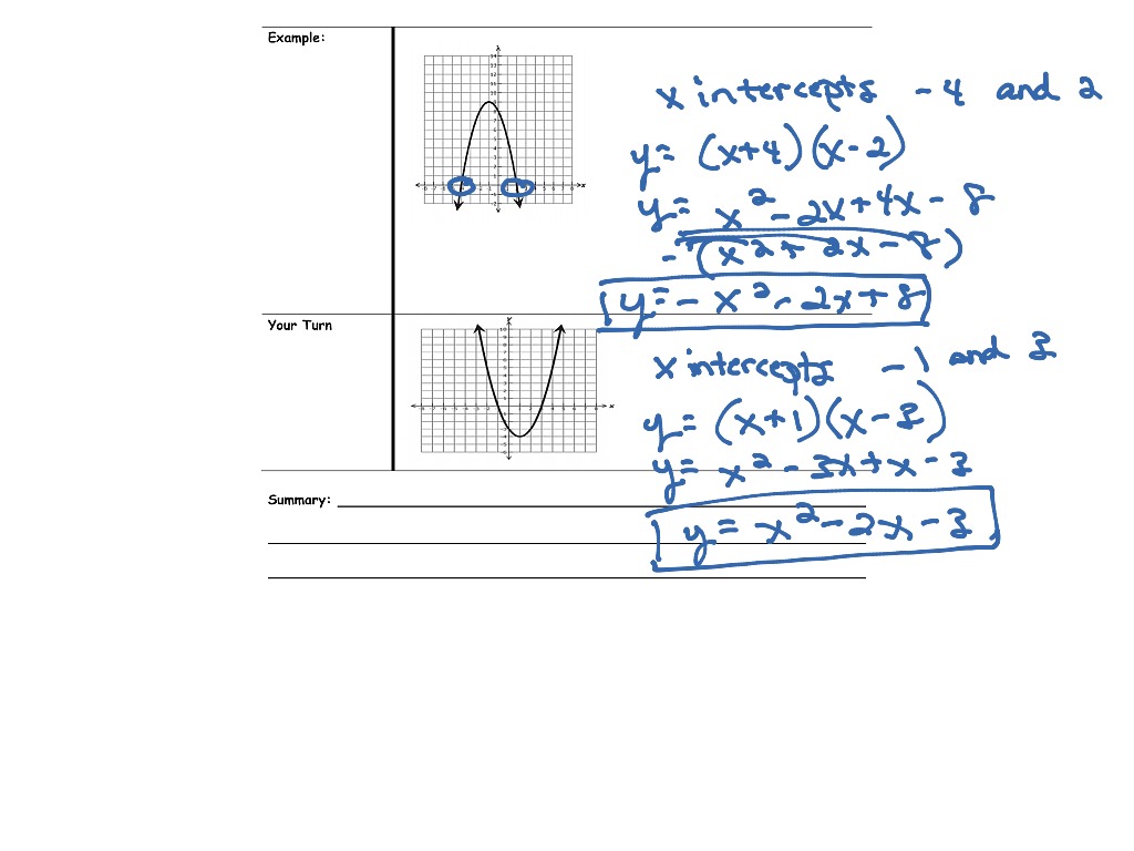 Writing Quadratic Equations given solutions/graph | Math, Algebra ...