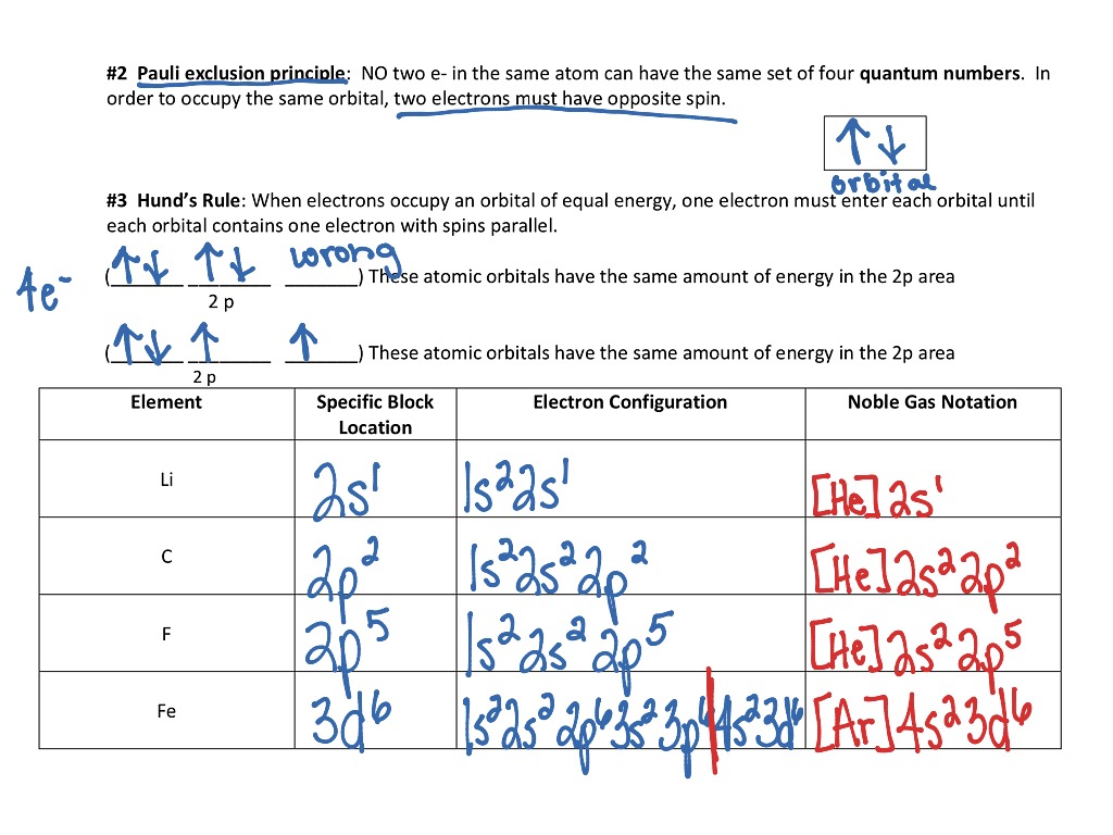 General Electron Configuration Lecture 2 | Science | ShowMe