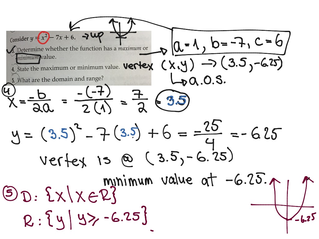 Minimum Maximum Values Of A Parabola Domain Range Math Algebra Quadratic Equations Showme