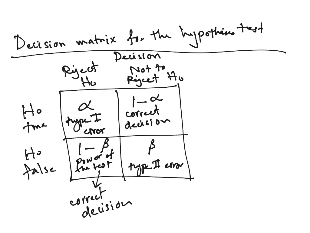 hypothesis test in matrix form