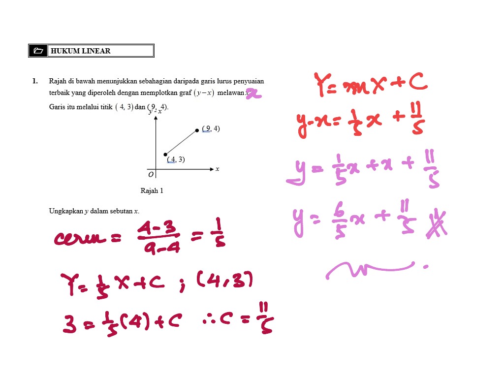 linear-law-1-math-algebra-linear-functions-showme