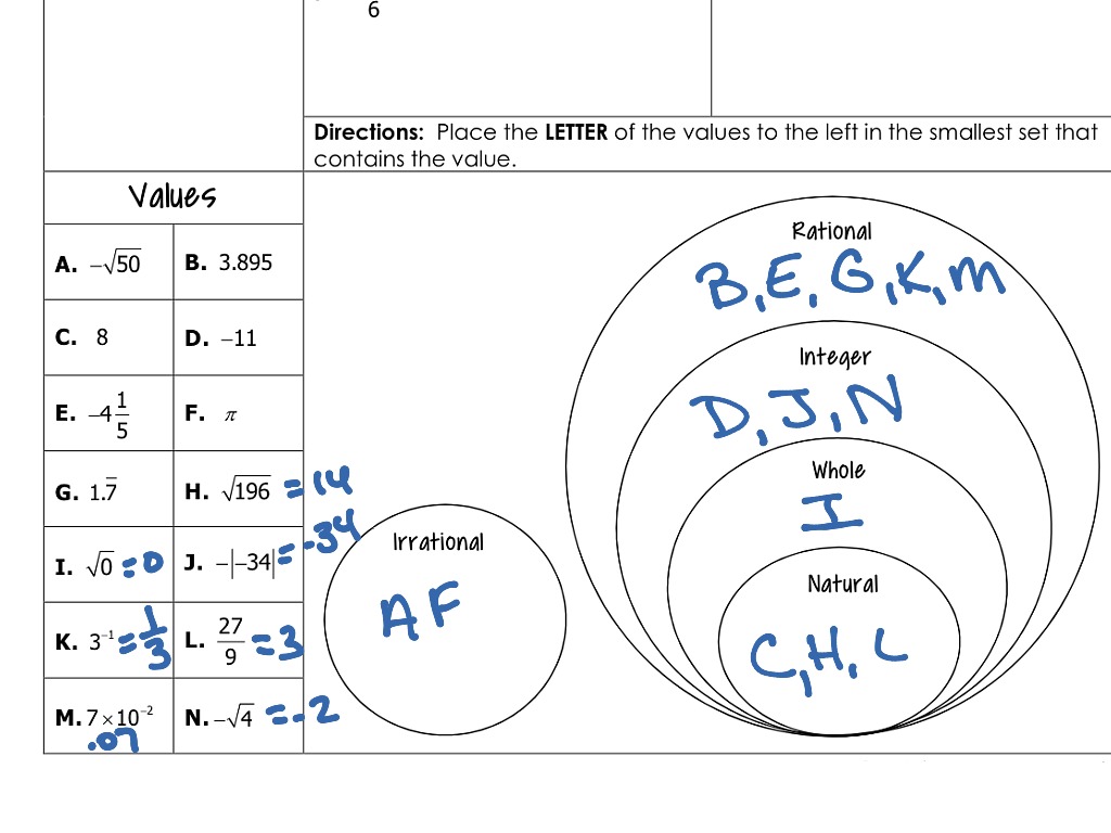 Pre Algebra 8th Grade Answers