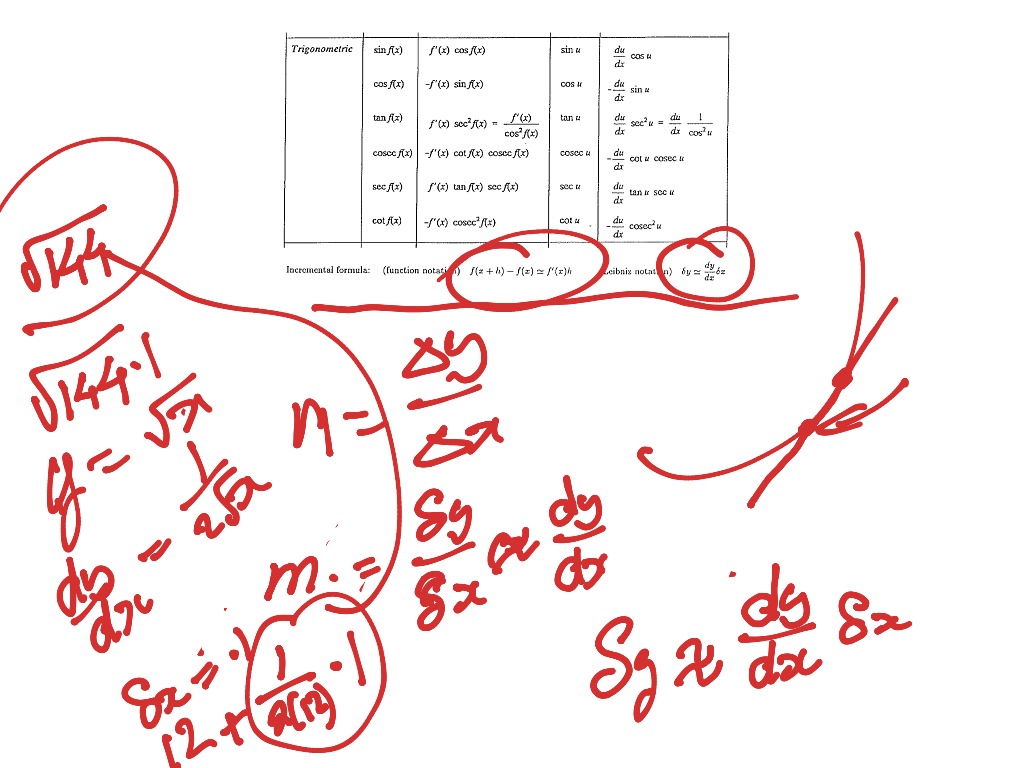 topic-6-revision-math-calculus-derivatives-and-differentiation-showme