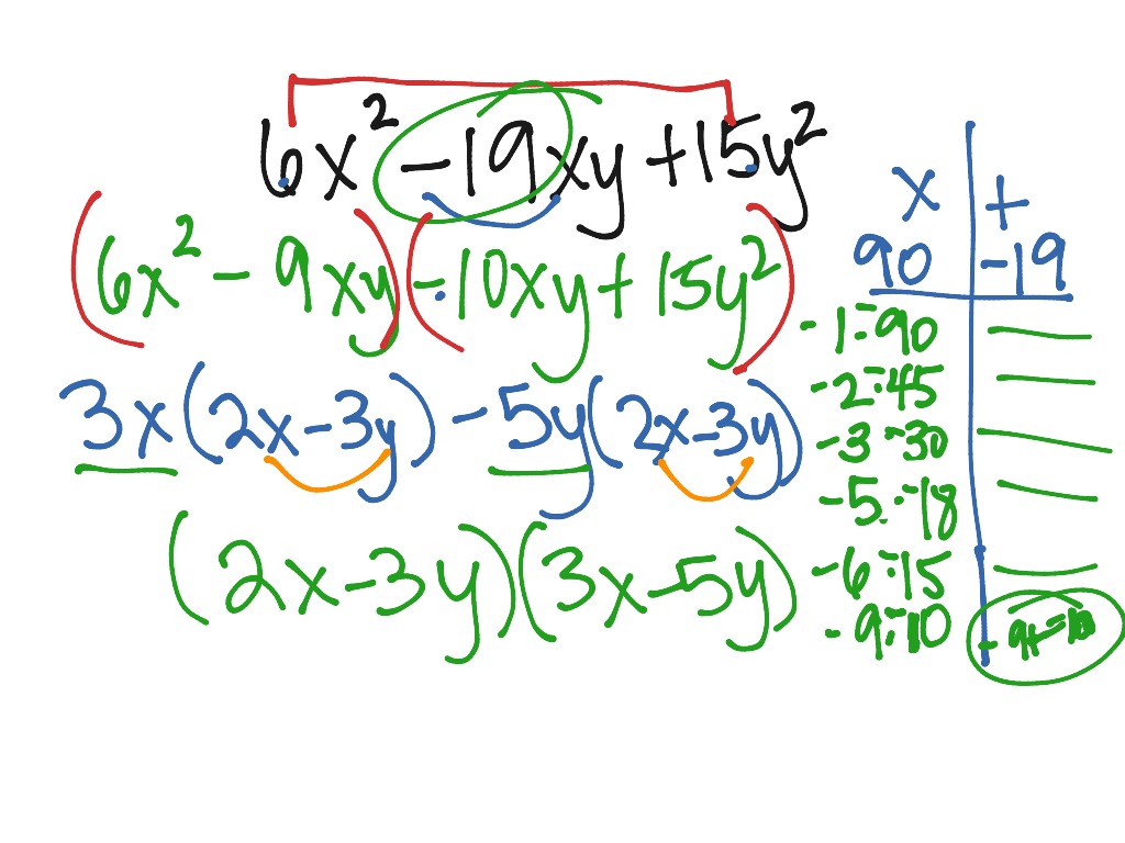 Faiths problem | Math, High School Math | ShowMe