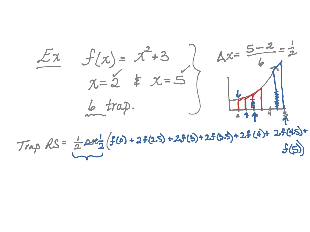 deriving trapezoidal riemann sum formula | Math, Calculus | ShowMe