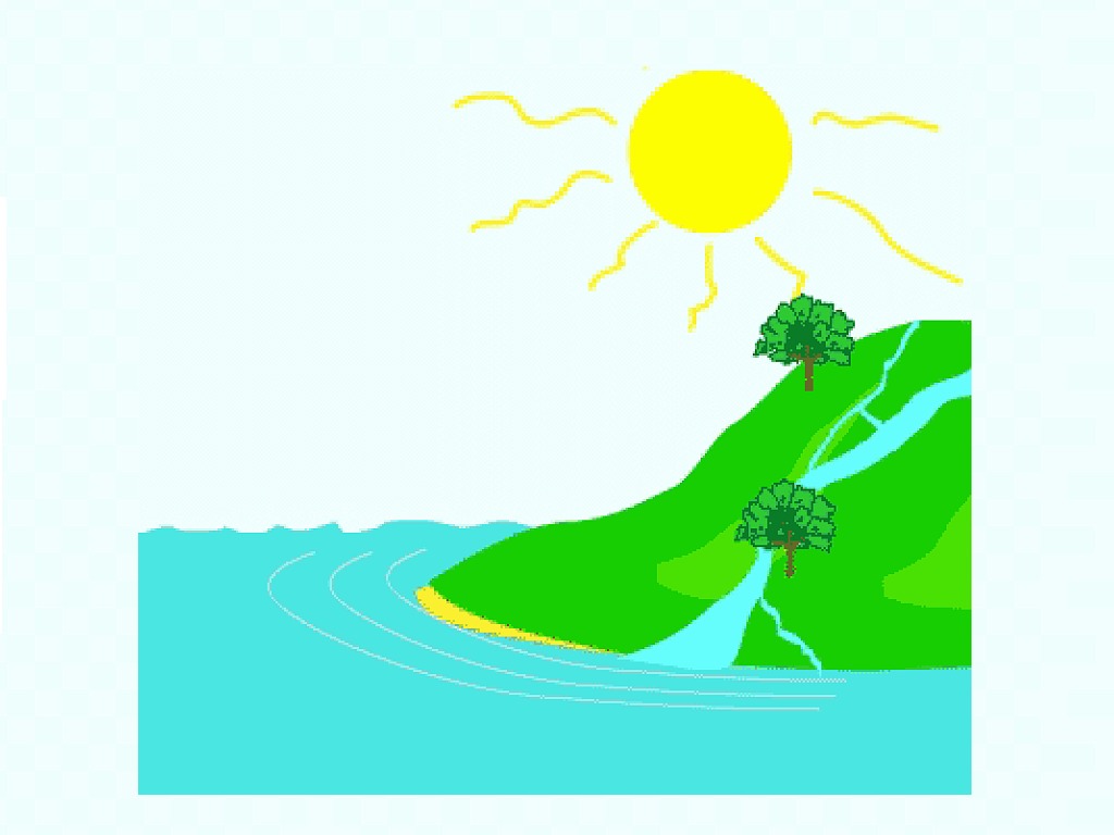 water-cycle-geography-ks3-showme