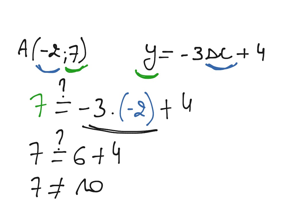 point appartenant à une droite | Math, Algebra, Linear Functions | ShowMe