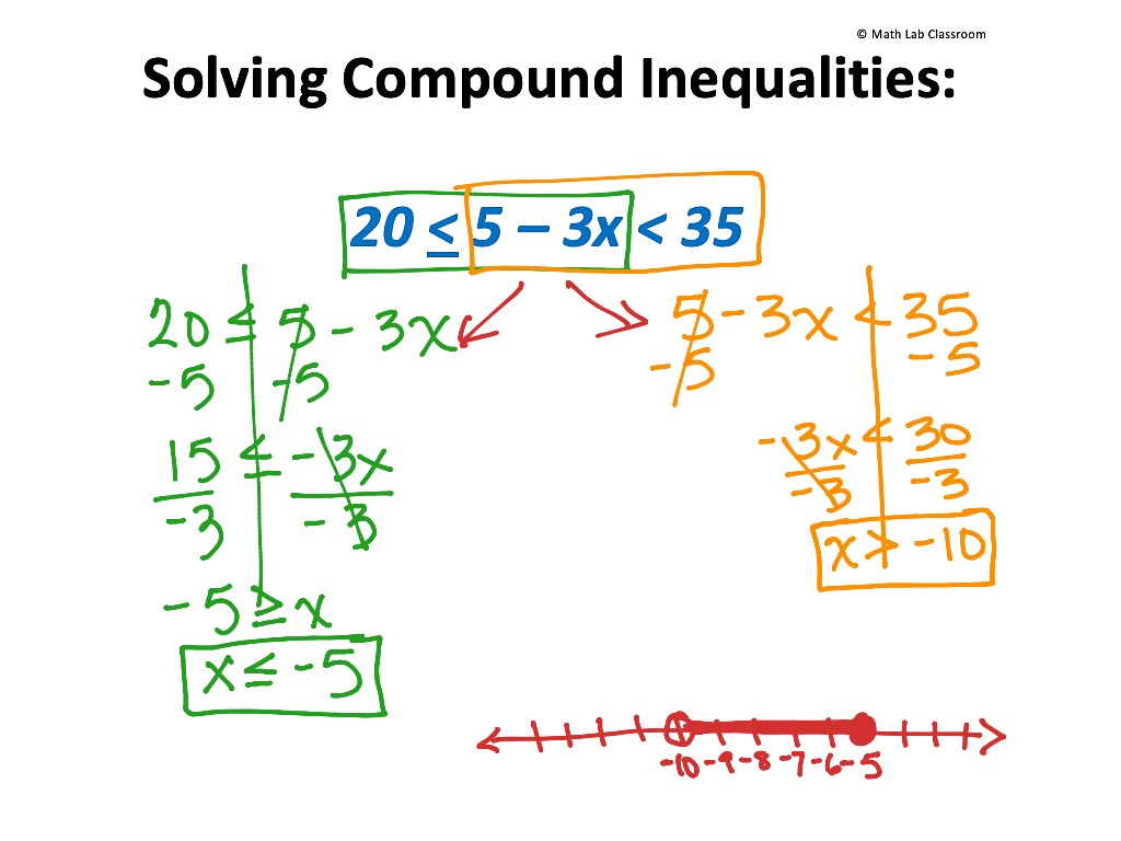 Solving Compound Inequalities | Math | ShowMe