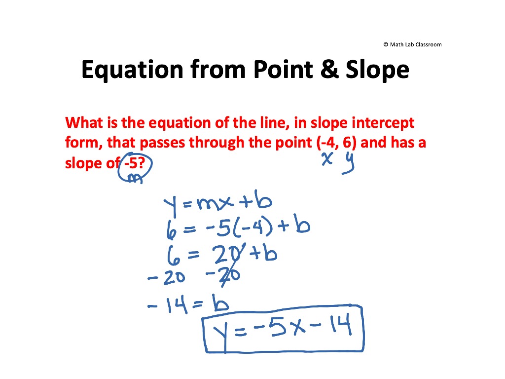 point slope equations | Math | ShowMe