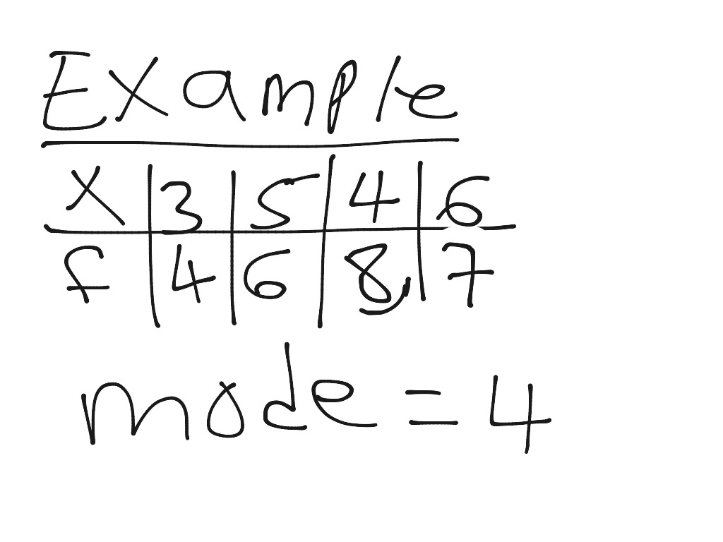 mean-presentation-math-high-school-math-showme