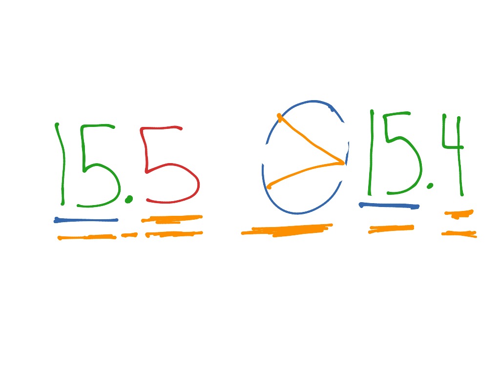 comparing-decimals-math-showme