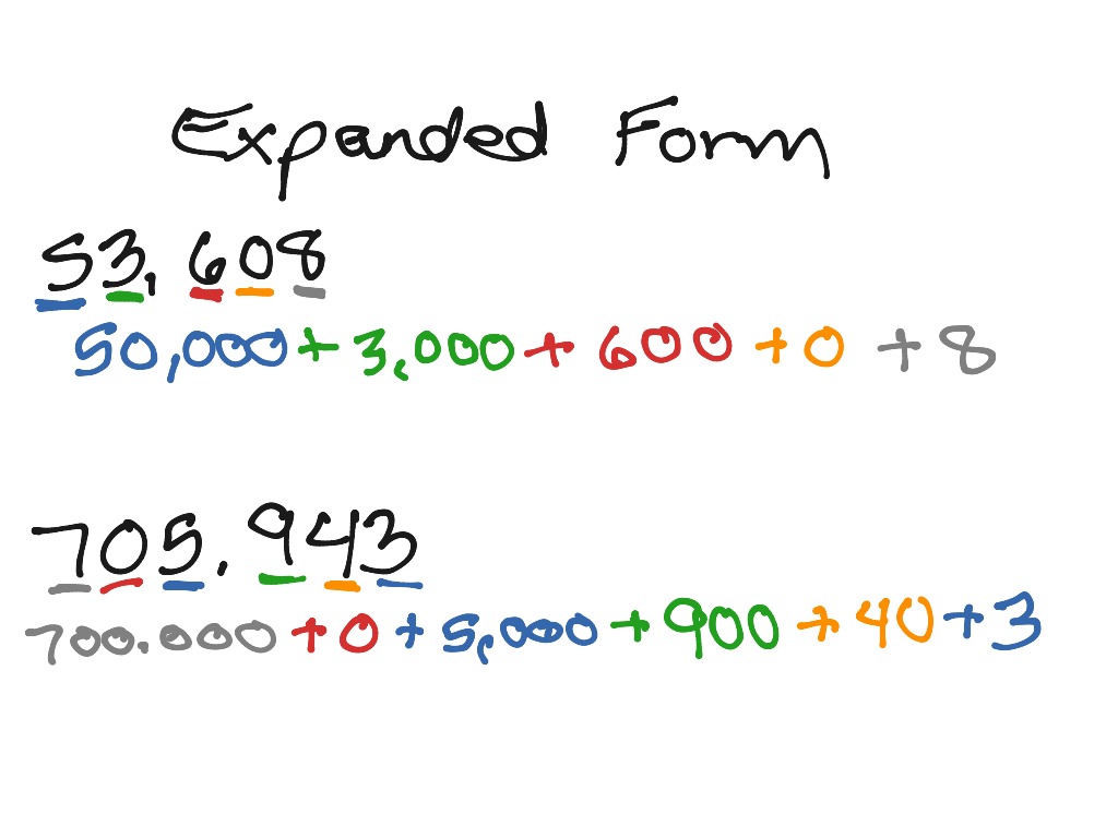 expanded form | Math | ShowMe