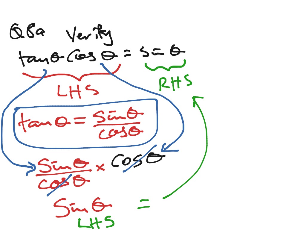 Lesson 9 Trig Identities Math Trigonometry Trigonometric Identities Trigonometric Functions